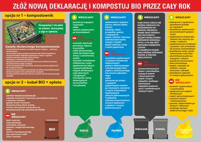 zdjęcie do
														 artykułu: Uwaga! Zmiany w segregacji odpadów 2021!