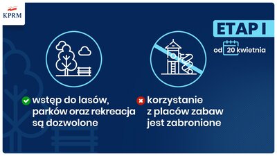 wstęp do las&oacute;w