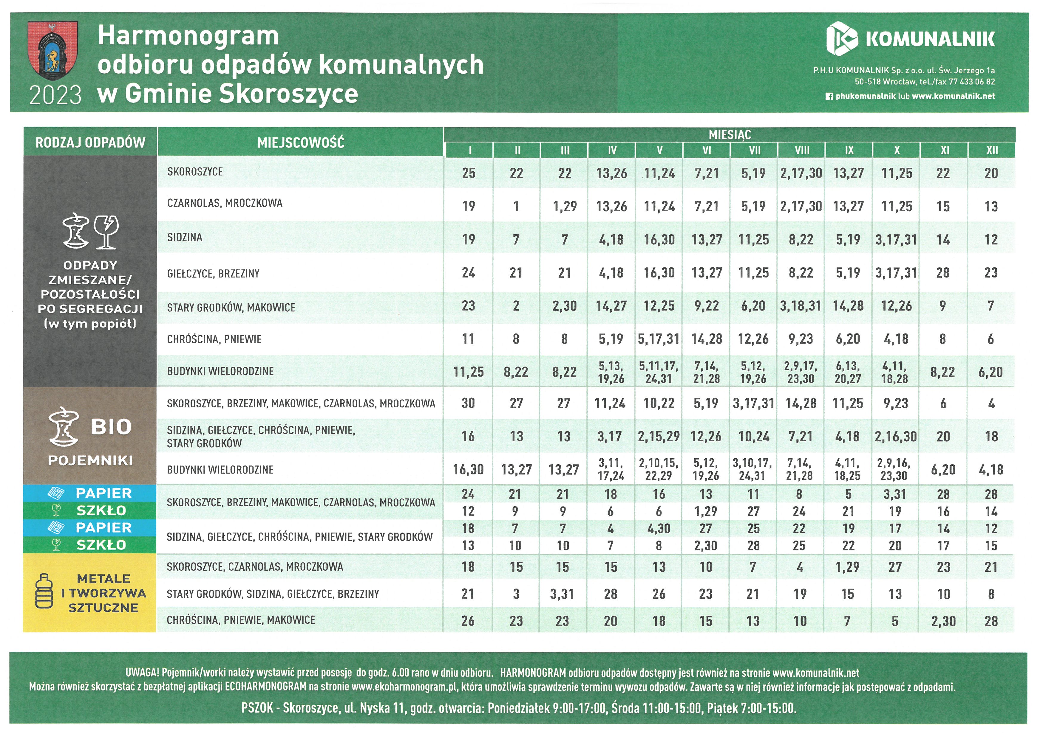 Nowy harmonogram odbioru odpadów na 2023 r. 