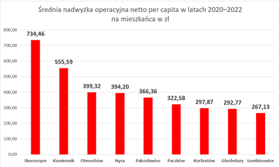 Grafika dekoracyjna
