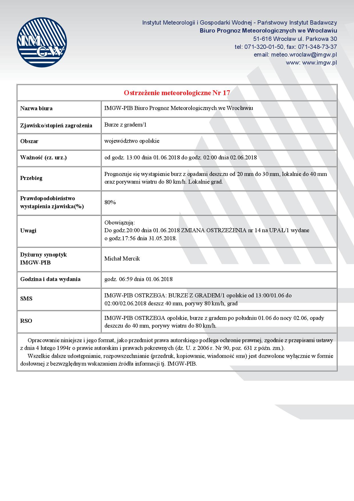 Ostrzeżenie meteorologiczne Nr 17