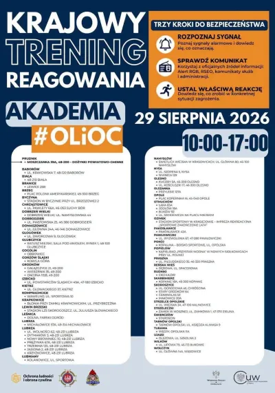 zdjęcie wprowadzające do artykułu: 29 SIERPNIA – KRAJOWY TRENING REAGOWANIA AKADEMII 